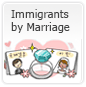 Immigrants by marriage