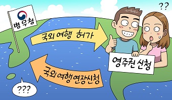 병역의무자가 국외여행 허가기간 내에 귀국하지 않고 추후 영주권을 취득한 경우 기간연장을 받을 수 있나요?