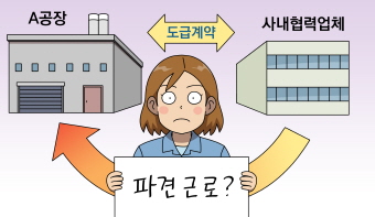 사내협력업체 직원, 파견근로자인가요?