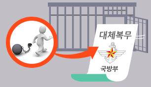 https://www.easylaw.go.kr/CSA/template/2020/11/04/csm_1459%5B20201104151823311%5D.png