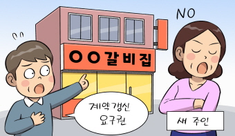 기간을 정하지 않은 임대차계약의 해지 요구에 대한 임차인의 계약갱신요구권을 임대인은 거절할 수 있을까요?