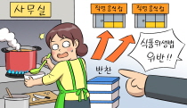 다른 지역에서 직접 만든 반찬을 자신이 운영하는 음식점에 공급했다면, 무등록 식품ㆍ제조가공업에 해당하나요?