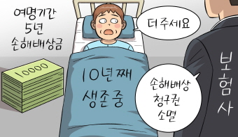 여명기간(기대수명 5년)을 초과하여 생존한 경우, 추가 손해배상청구는 언제까지?