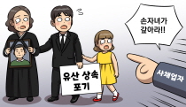 일부 상속인이 상속을 포기한 경우, 그 상속인의 자녀가 공동상속인이 되는지 여부