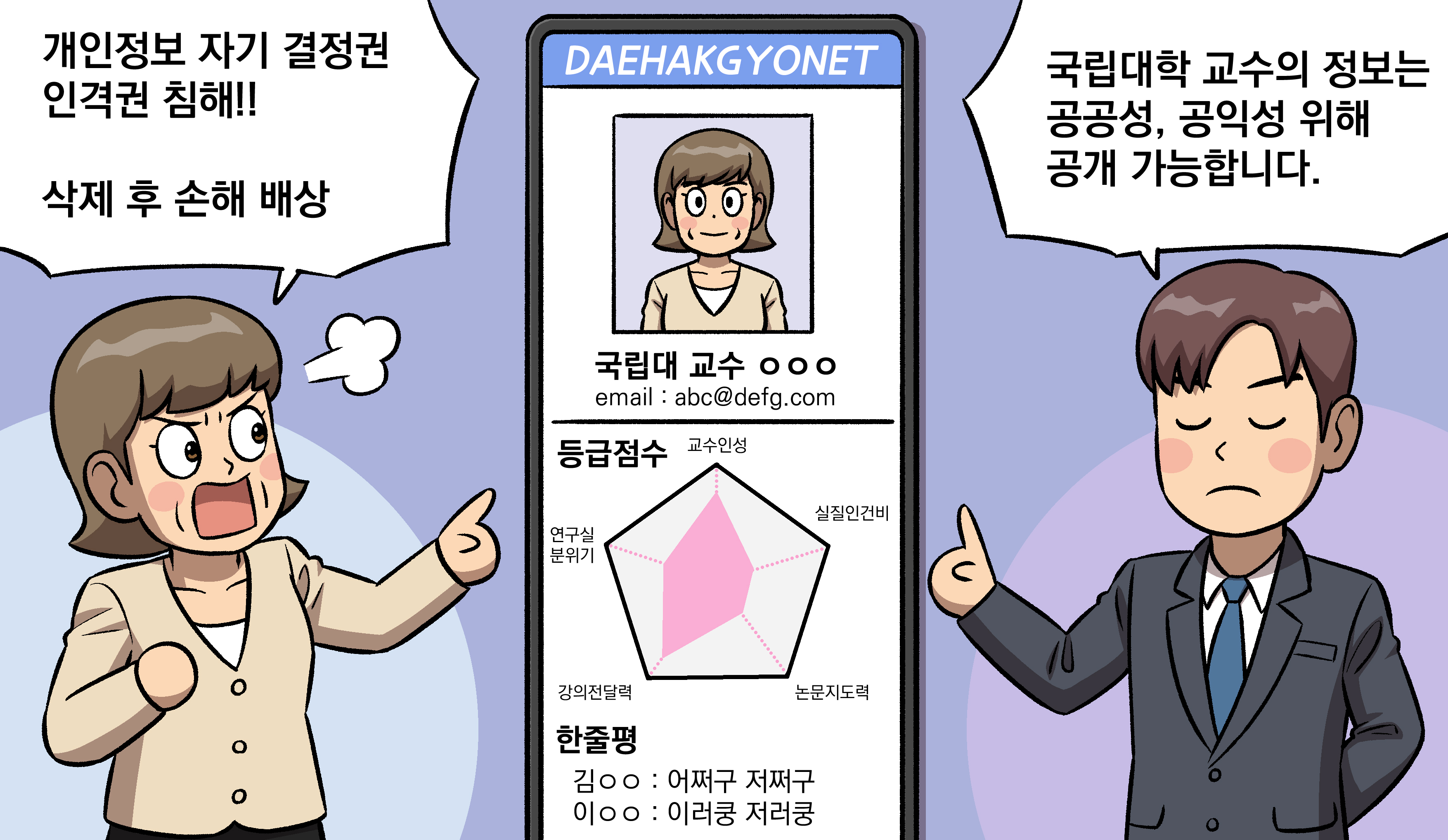 대학교수 평가 정보를 제공하는 사이트로 인해 해당 교수의 개인정보자기결정권 및 인격권이 침해될까요?