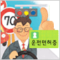 Obtaining a Driver’s License