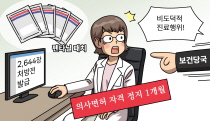 업무 외 목적으로 마약류를 처방한 행위가 의사면허 자격정지 사유인 '비도덕적 진료행위'에 해당하는지 여부