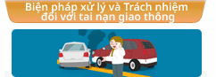 Biện pháp xử lý & Trách nhiệm đối với tai nạn giao thông