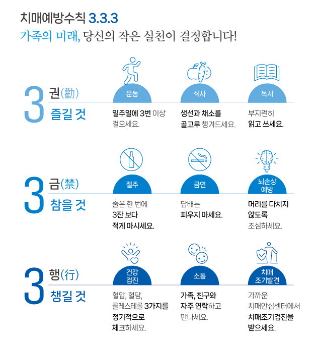 치매예방수칙