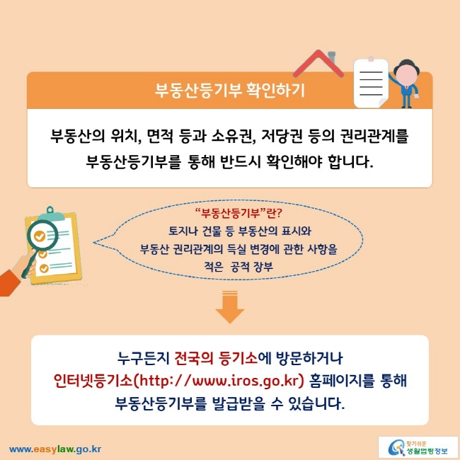 부동산등기부 확인하기
부동산의 위치, 면적 등과 소유권, 저당권 등의 권리관계를 부동산등기부를 통해 반드시 확인해야 합니다.

“부동산등기부”란?
토지나 건물 등 부동산의 표시와 부동산 권리관계의 득실 변경에 관한 사항을 적은  공적 장부

누구든지 전국의 등기소에 방문하거나 인터넷등기소(https://www.iros.go.kr) 홈페이지를 통해 부동산등기부를 발급받을 수 있습니다.