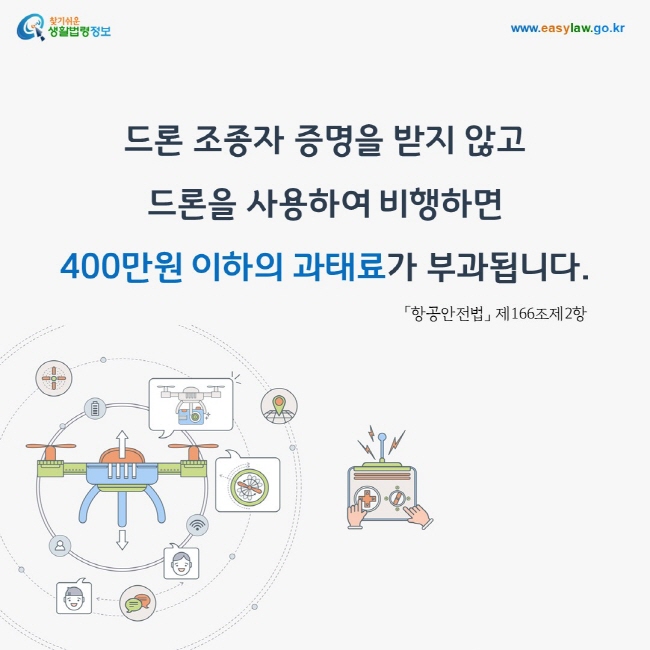 드론 조종자 증명을 받지 않고 드론을 사용하여 비행하면 400만원 이하의 과태료가 부과됩니다.
