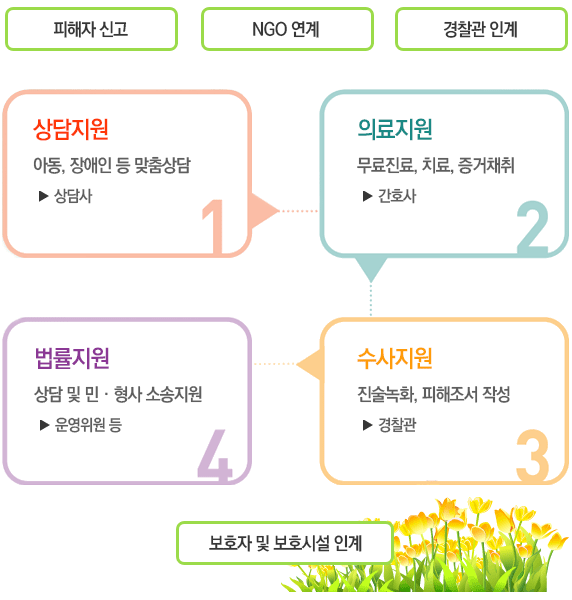 그림입니다.
원본 그림의 이름: CLP00001cfc2a9c.bmp
원본 그림의 크기: 가로 572pixel, 세로 600pixel