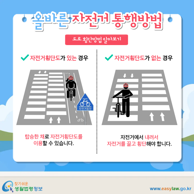 올바른 자전거 통행방법 도로 횡단방법 알아보기 자전거횡단도가 있는 경우 탑승한 채로 자전거횡단도를 이용할 수 있습니다. 자전거횡단도가 없는 경우 자전거에서 내려서 자전거를 끌고 횡단해야 합니다.