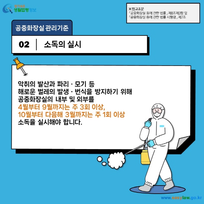 공중화장실 관리기준 02 소독의 실시 악취의 발산과 파리ㆍ모기 등  해로운 벌레의 발생ㆍ번식을 방지하기 위해  공중화장실의 내부 및 외부를  4월부터 9월까지는 주 3회 이상,  10월부터 다음해 3월까지는 주 1회 이상  소독을 실시해야 합니다.  ※ 참고조문 「공중화장실 등에 관한 법률」 제8조제3항 및 「공중화장실 등에 관한 법률 시행령」 제7조