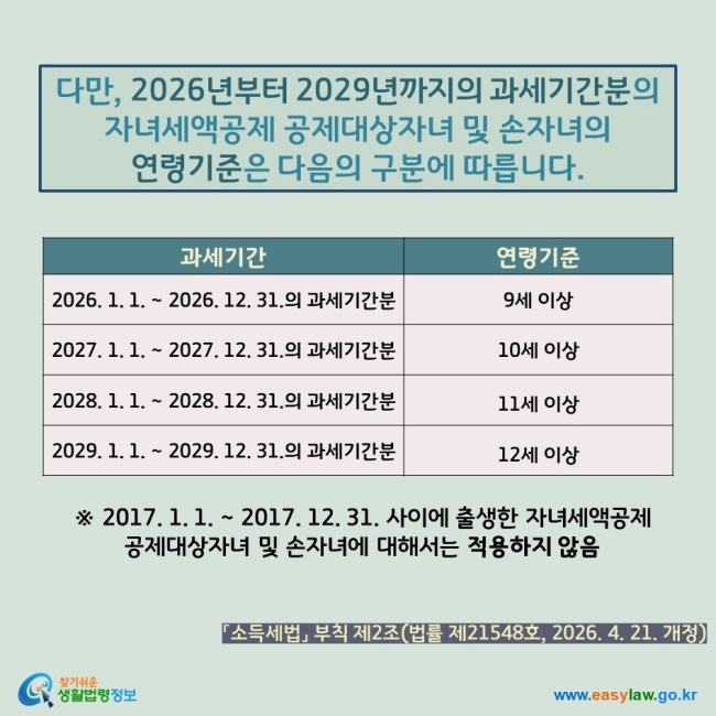 다만, 2026년부터 2029년까지의 과세기간분의 자녀세액공제 공제대상자녀 및 손자녀의 연령기준은 다음의 구분에 따릅니다.  과세기간 / 연령기준 2026. 1.&nbsp;1. ~ 2026.&nbsp;12.&nbsp;31.의 과세기간분 / 9세 이상 2027. 1.&nbsp;1. ~ 2027.&nbsp;12.&nbsp;31.의 과세기간분 / 10세 이상 2028. 1.&nbsp;1. ~ 2028.&nbsp;12.&nbsp;31.의 과세기간분 / 11세 이상 2029. 1.&nbsp;1. ~ 2029.&nbsp;12.&nbsp;31.의 과세기간분 / 12세 이상  ※ 2017.&nbsp;1.&nbsp;1. ~ 2017.&nbsp;12.&nbsp;31. 사이에&nbsp;출생한 자녀세액공제 공제대상자녀 및 손자녀에 대해서는 적용하지 않음  「소득세법」 부칙 제2조(법률 제21548호, 2026. 4. 21. 개정) 찾기쉬운 생활법령정보(www.easylaw.go.kr)