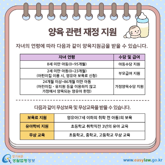 양육 관련 재정 지원 자녀의 연령에 따라 다음과 같이 양육지원금을 받을 수 있습니다. 자녀 연령 수당 및 급여 8세 미만 아동(0~95개월) 아동수당 지원 2세 미만 아동(0~23개월) (어린이집 이용 시, 영유아 보육료 신청) 부모급여 지원 24개월 이상~86개월 미만 아동 (어린이집ㆍ유치원 등을 이용하지 않고  가정에서 양육되는 영유아 한정) 가정양육수당 지원 다음과 같이 무상보육 및 무상교육을 받을 수 있습니다. 보육료 지원  영유아(7세 이하의 취학 전 아동)의 보육 유아학비 지원 초등학교 취학직전 3년의 유아 교육 무상 교육 초등학교, 중학교, 고등학교 무상 교육
