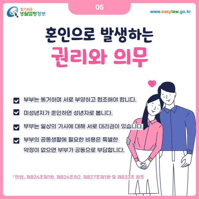 05. 혼인으로 발생하는 권리와 의무. 부부는 동거하며 서로 부양하고 협조해야 합니다. 미성년자가 혼인하면 성년자로 봅니다. 부부는 일상의 가사에 대해 서로 대리권이 있습니다. 부부의 공동생활에 필요한 비용은 특별한 약정이 없으면 부부가 공동으로 부담합니다. 민법 제826조제1항, 제826조의2, 제827조제1항 및 제833조 참조