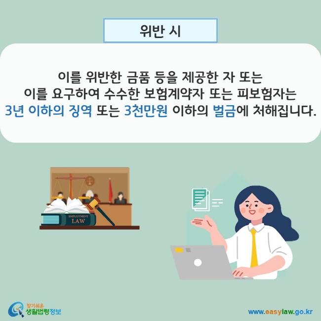 www.easylaw.go.kr 위반 시 이를 위반한 금품 등을 제공한 자 또는 이를 요구하여 수수(收受)한 보험계약자 또는 피보험자는 3년 이하의 징역 또는 3천만원 이하의 벌금에 처해집니다.