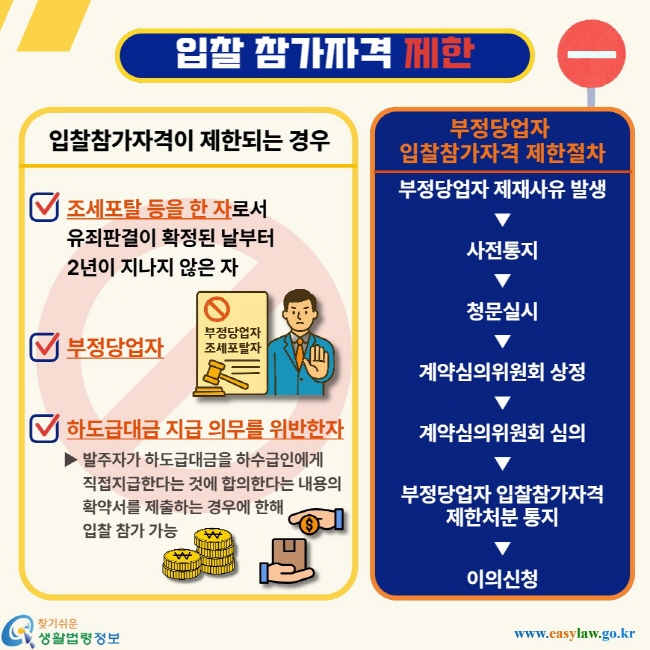 입찰 참가자격 제한. 입찰참가자격이 제한되는 경우- 조세포탈을 한 자로서 유죄판결이 확정된 날부터 2년이 지나지 않은 자, 부정당업자, 하도급대금 지급 의무를 위반한자 ▶ 발주자가 하도급대금을 하수급인에게&nbsp;직접지급한다는 것에 합의한다는 내용의&nbsp;확약서를 제출하는 경우에 한해&nbsp;입찰 참가 가능. 부정당업자 입찰참가자격 제한절차. 부정당업자 제재사유 발생-사전통지-청문실시-계약심의위원회 상정-계약심의위원회 심의-부정당업자 입찰참가자격 제한처분 통지-이의신청