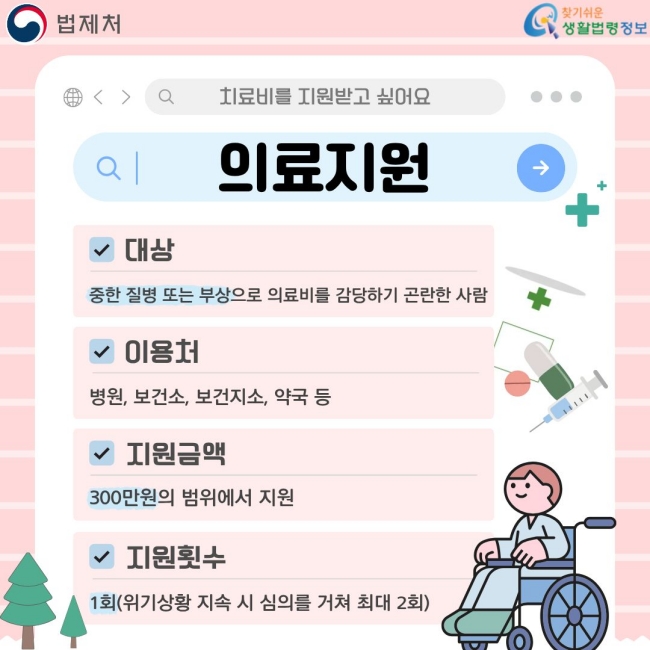 의료지원  치료비를 지원받고 싶어요  대상 중한 질병 또는 부상으로 의료비를 감당하기 곤란한 사람  이용처 병원, 보건소, 보건지소, 약국 등  지원금액 300만원의 범위에서 지원  지원횟수 1회(위기상황 지속 시 심의를 거쳐 최대 2회)