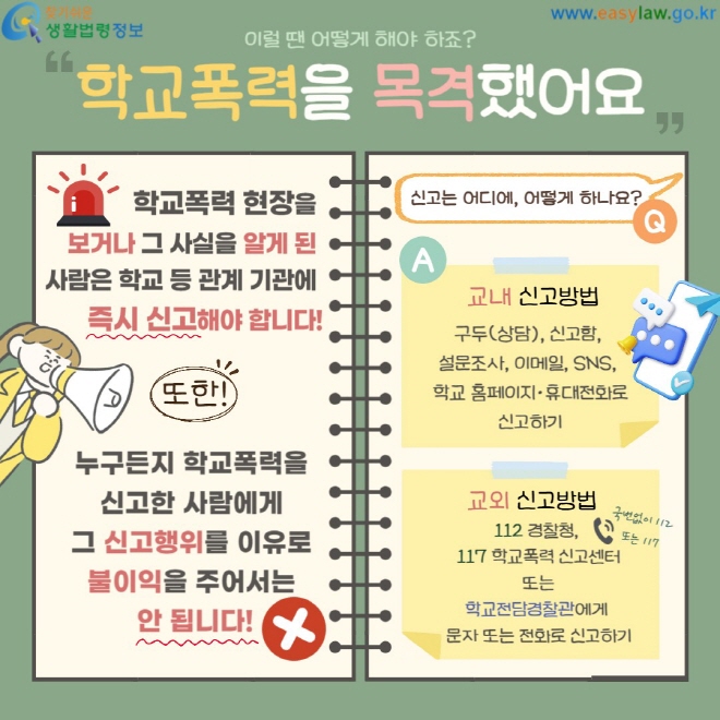 학교폭력을 목격했어요 &nbsp;학교폭력&nbsp;현장을&nbsp; 보거나&nbsp;그 사실을 알게 된&nbsp; 사람은 학교 등&nbsp;관계 기관에&nbsp; 즉시&nbsp;신고해야 합니다! 누구든지 학교폭력을&nbsp; 신고한 사람에게&nbsp; 그 신고행위를 이유로&nbsp; 불이익을 주어서는&nbsp; 안 됩니다! 교내 신고방법 구두(상담), 신고함,&nbsp; 설문조사, 이메일, SNS,&nbsp; 학교 홈페이지ㆍ휴대전화로 신고하기 교외 신고방법 112 경찰청,&nbsp; 117 학교폭력 신고센터 또는 학교전담경찰관에게&nbsp; 문자 또는 전화로 신고하기 