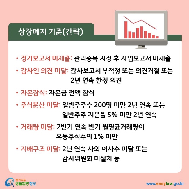 상장폐지 기준(간략)  • 정기보고서 미제출: 관리종목 지정 후 사업보고서 미제출  • 감사인 의견 미달: 감사보고서 부적정 또는 의견거절 또는 2년 연속 한정 • 자본잠식: 자본금 전액 잠식  • 주식분산 미달: 일반주주수 200명 미만 2년 연속 또는 일반주주 지분율 5% 미만 2년 연속  • 거래량 미달: 2반기 연속 반기 월평균거래량이 유동주식수의 1% 미만  • 지배구조 미달: 2년 연속 사외 이사수 미달 또는 감사위원회 미설치 등 • 매출액 미달: 2년 연속 매출액 50억 미만 