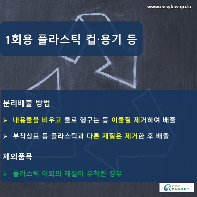 1회용 플라스틱 컵·용기 등 분리배출 방법 내용물을 비우고 물로 헹구는 등 이물질 제거하여 배출 부착상표 등 플라스틱과 다른 재질은 제거한 후 배출 제외품목 플라스틱 이외의 재질이 부착된 경우