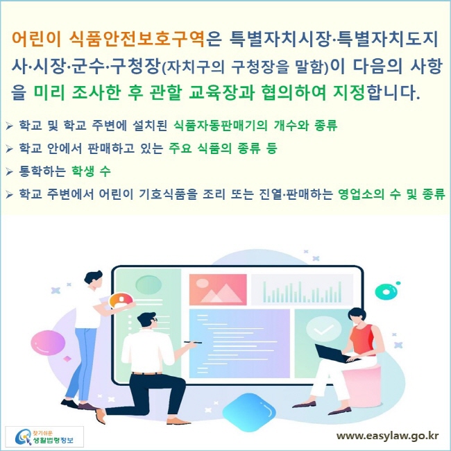 어린이 식품안전보호구역은 특별자치시장·특별자치도지 사·시장·군수·구청장(자치구의 구청장을 말함)이 다음의 사항을 미리 조사한 후 관할 교육장과 협의하여 지정합니다. 학교 및 학교 주변에 설치된 식품자동판매기의 개수와 종류 학교 안에서 판매하고 있는 주요 식품의 종류 등 통학하는 학생 수 학교 주변에서 어린이 기호식품을 조리 또는 진열·판매하는 영업소의 수 및 종류