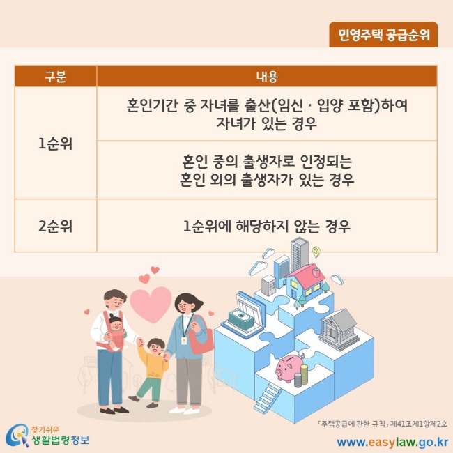 민영주택 공급순위 1순위 혼인기간 중 자녀를 출산(임신ㆍ입양 포함)하여 자녀가 있는 경우 혼인 중의 출생자로 인정되는 혼인 외의 출생자가 있는 경우 2순위 1순위에 해당하지 않는 경우 「주택공급에 관한 규칙」 제41조제1항제2호