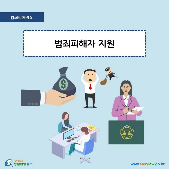 범죄피해자 5. 범죄피해자 지원
찾기쉬운 생활법령정보 로고
www.easylaw.go.kr