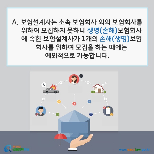 www.easylaw.go.kr A. 보험설계사는 소속 보험회사 외의 보험회사를 위하여 모집하지 못하나 생명(손해)보험회사에 속한 보험설계사가 1개의 손해(생명)보험회사를 위하여 모집을 하는 때에는 예외적으로 가능합니다.