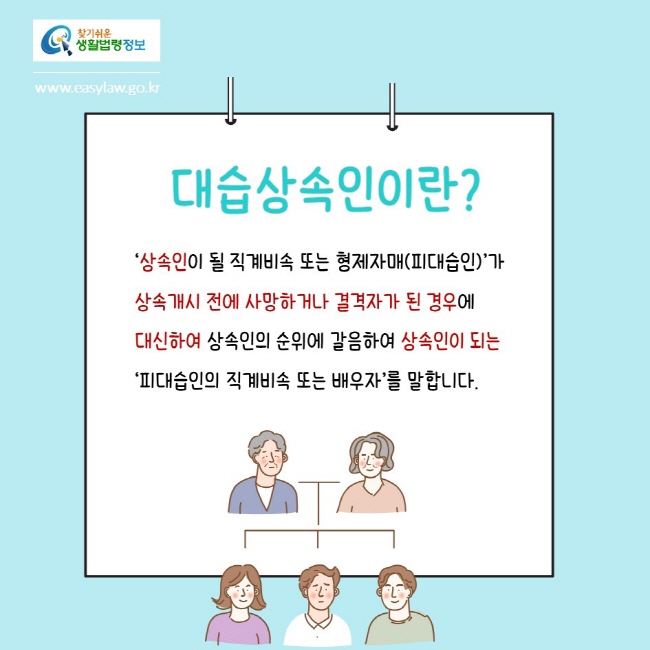 찾기쉬운생활법령정보
www.easylaw.go.kr
대습상속인이란?
‘상속인이 될 직계비속 또는 형제자매(피대습인)’가 상속개시 전에 사망하거나 결격자가 된 경우에 대신하여 상속인의 순위에 갈음하여 상속인이 되는 ‘피대습인의 직계비속 또는 배우자’를 말합니다.