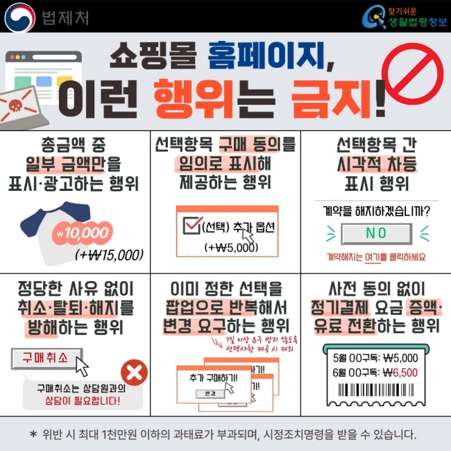 쇼핑몰 홈페이지, 이런 행위는 금지!  총금액 중 일부 금액만을 표시·광고하는 행위  선택항목 구매 동의를 임의로 표시해 제공하는 행위 선택항목 간 시각적 차등 표시 행위 정당한 사유 없이 취소·탈퇴·해지를 방해하는 행위 이미 정한 선택을 팝업으로 반복해서 변경 요구하는 행위  사전 동의 없이 정기결제 요금 증액·유료 전환을 하는 행위 ※ 위반 시 최대 1천만원 이하의 과태료가 부과되며, 시정조치명령을 받을 수 있습니다.