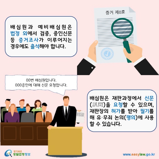 배심원과 예비배심원은 법정 외에서 검증, 증인신문 등 증거조사가 이루어지는 경우에도 출석해야 합니다. 배심원은 재판과정에서 신문(訊問)을 요청할 수 있으며, 재판장의 허가를 받아 필기를 해 유·무죄 논의(평의)에 사용할 수 있습니다. 찾기쉬운 생활법령정보 로고 www.easylaw.go.kr