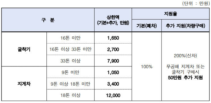 폐차2