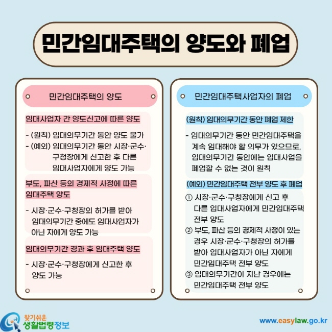 민간임대주택의 양도와 폐업 ㆍ민간임대주택의 양도 임대사업자 간 양도신고에 따른 양도 - (원칙) 임대의무기간 동안 양도 불가 - (예외) 임대의무기간 동안 시장ㆍ군수ㆍ구청장에게 신고한 후 다른 임대사업자에게 양도 가능 부도, 파산 등의 경제적 사정에 따른 임대주택 양도 - 시장ㆍ군수ㆍ구청장의 허가를 받아 임대의무기간 중에도 임대사업자가 아닌 자에게 양도 가능 임대의무기간 경과 후 임대주택 양도 - 시장ㆍ군수ㆍ구청장에게 신고한 후 양도 가능 ㆍ 민간임대주택사업자의 폐업 (원칙) 임대의무기간 동아 폐업 제한 - 임대의무기간 동안 민간임대주택을 계속 임대해야 할 의무가 있으므로, 임대의무기간 동안에는 임대사업을 폐업할 수 없는 것이 원칙 (예외) 민간임대주택 전부 양도 후 폐업 1. 시장ㆍ군수ㆍ구청장에게 신고 후 다른 임대사업자에게 민간임대주택 전부 양도 2. 부도, 파산 등의 경제적 사정이 있는 경우 시장ㆍ군수ㆍ구청장의 허가를 받아 임대사업자가 아닌 자에게 민간임대주택 전부 양도 3. 임대의무기간이 지난 경우에는 민간임대주택 전부 양도