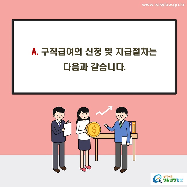 A. 구직급여의 신청 및 지급절차는 
다음과 같습니다.
