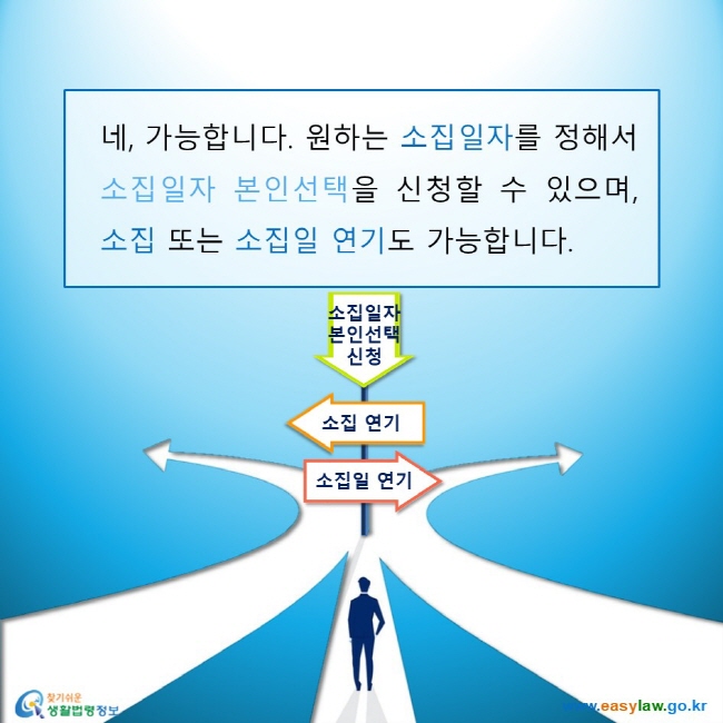 병역의무자(대체역) 03 대체복무요원의 소집 www.easylaw.go.kr 찾기쉬운 생활법령정보 로고 네, 가능합니다. 원하는 소집일자를 정해서 소집일자 본인선택을 신청할 수 있으며, 소집 또는 소집일 연기도 가능합니다. 