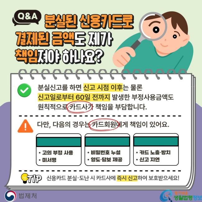 Q&A 분실된 신용카드로&nbsp;결제된&nbsp;금액도&nbsp;제가&nbsp;책임져야 하나요? 분실신고를 하면 신고 시점 이후는 물론&nbsp;신고일로부터 60일 전까지 발생한 부정사용금액도&nbsp;원칙적으로 카드사가 책임을 부담합니다. 다만, 다음의 경우는 카드회원에게 책임이 있어요. • 고의 부정 사용 • 고의 부정 사용 • 비밀번호 누설 •&nbsp;양도·담보 제공 • 카드 노출·방치 • 신고 지연 TIP. 신용카드 분실·도난 시 카드사에 즉시 신고하여 보호받으세요!&nbsp;&nbsp;