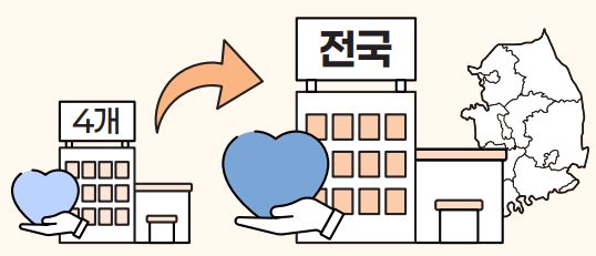 그림입니다. 원본 그림의 이름: CLP000056d02b97.bmp 원본 그림의 크기: 가로 538pixel, 세로 231pixel