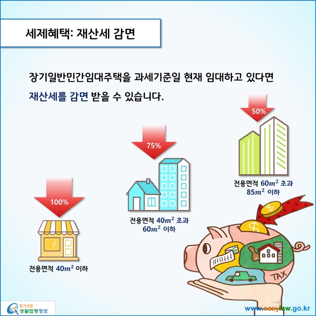 www.easylaw.go.kr 세제혜택: 재산세 감면장기일반민간임대주택을 과세기준일 현재 임대하고 있다면 재산세를 감면 받을 수 있습니다. 