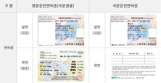 자동차운전면허증에 대한 사진으로 영문운전면허증과 국문운전면허증에 대한 사진의 앞면과 뒷면 사진이 있습니다.