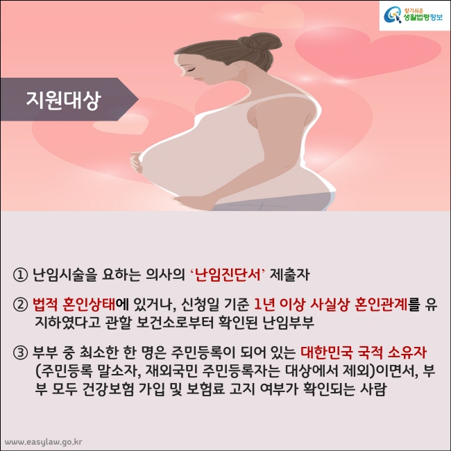 지원대상   ① 난임시술을 요하는 의사의 ʻ난임진단서ʼ 제출자   ② 법적 혼인상태에 있거나, 신청일 기준 1년 이상 사실상 혼인관계를 유지하였다고 관할 보건소로부터 확인된 난임부부    ③ 부부 중 최소한 한 명은 주민등록이 되어 있는 대한민국 국적 소유자(주민등록 말소자, 재외국민 주민등록자는 대상에서 제외)이면서, 부부 모두 건강보험 가입 및 보험료 고지 여부가 확인되는 사람