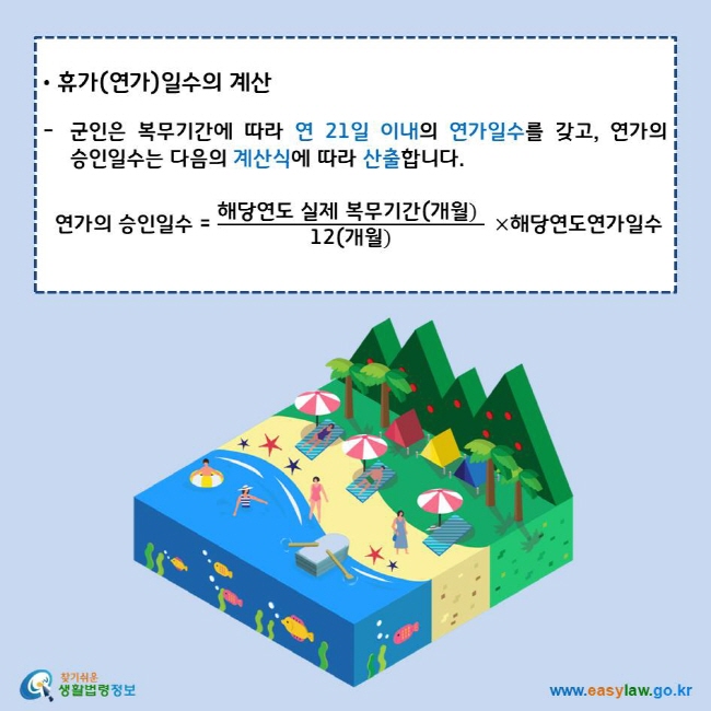 휴가(연가)일수의 계산
군인은 복무기간에 따라 연 21일 이내의 연가일수를 갖고, 연가의 승인일수는 다음의 계산식에 따라 산출합니다.
연가의 승인일수는 해당연도 실제 복무기간(개월)을 12(개월)로 나누고 해당연도 연가일수를 곱함
찾기쉬운 생활법령정보 로고
www.easylaw.go.kr