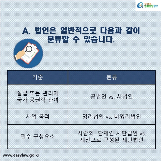 A. 법인은 일반적으로 다음과 같이 분류할 수 있습니다. 
기준/ 법인
설립 또는 관리에 국가 공권력 관여/ 공법인 vs. 사법인
사업 목적/ 영리법인 vs. 비영리법인
필수 구성요소/ 사람의 단체인 사단법인 vs. 재산으로 구성된 재단법인
