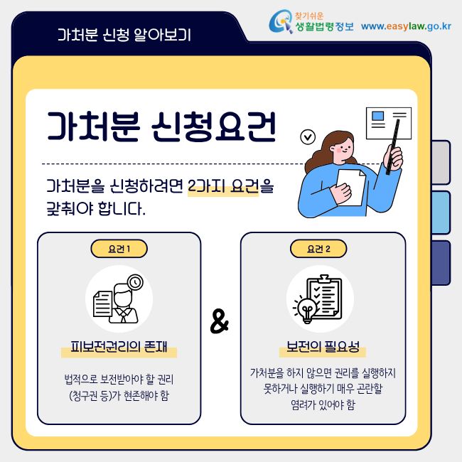 가처분 신청요건 가처분 신청하려면 2가지 요건을 갖춰야 합니다. 요건 1 피보전권리의 존재 법적으로 보전받아야 할 권리(청구권 등)가 현존해야 함 요건 2 보전의 필요성 가처분을 하지 않으면 권리를 실행하지 못하거나 실행하기 매우 곤란할 염려가 있어야 함