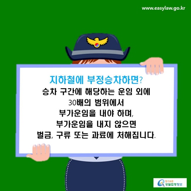 지하철에 부정승차하면? 
승차 구간에 해당하는 운임 외에 30배의 범위에서 부가운임을 내야 하며, 부가운임을 내지 않으면 벌금, 구류 또는 과료에 처해집니다.