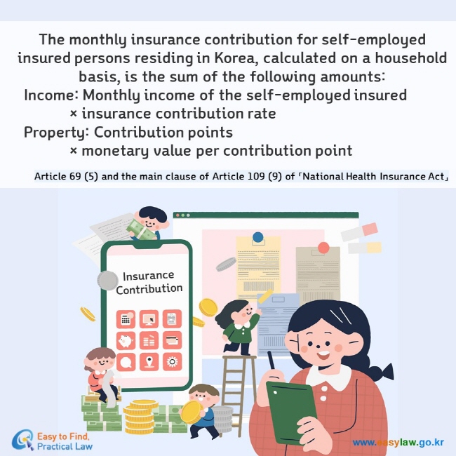 [크기변환]04_국민건강보험(지역가입자)_보험료 산정(4-1-1)_슬라이드3_영어