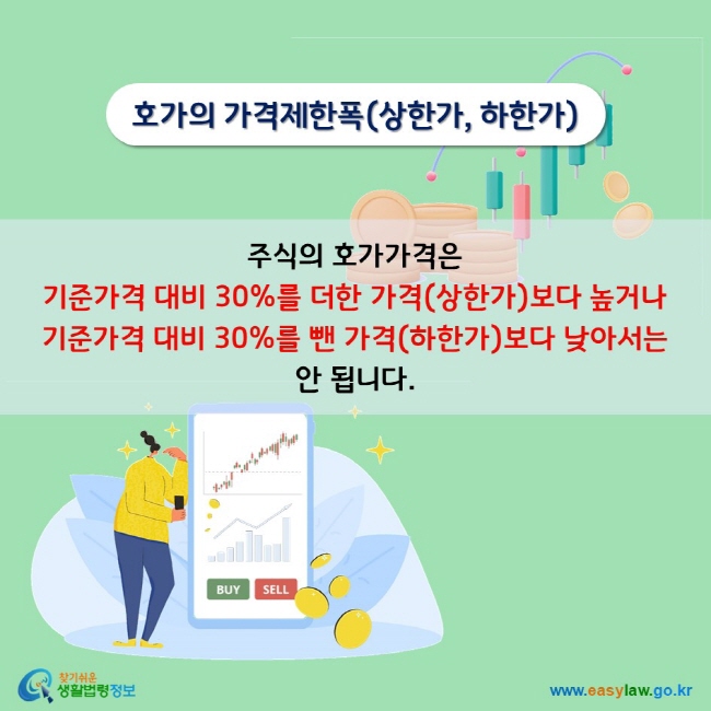 호가의 가격제한폭(상한가, 하한가) 주식의 호가가격은 기준가격 대비 30%를 더한 가격(상한가)보다 높거나 기준가격 대비 30%를 뺀 가격(하한가)보다 낮아서는 안 됩니다.