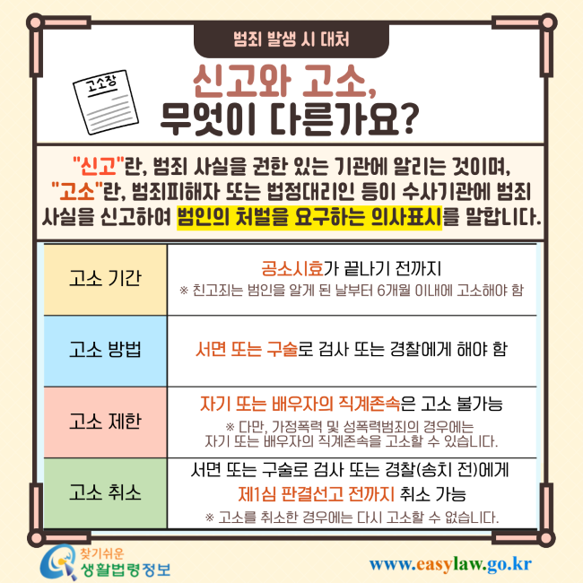 범죄 발생 시 대처 신고와 고소, 무엇이 다른가요? 